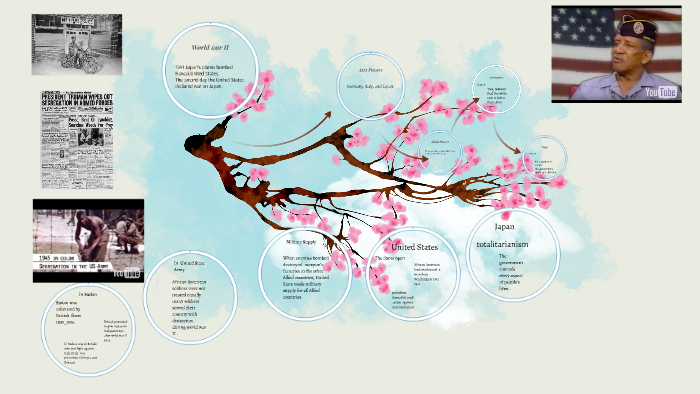 World war II by sara abdelrahman on Prezi