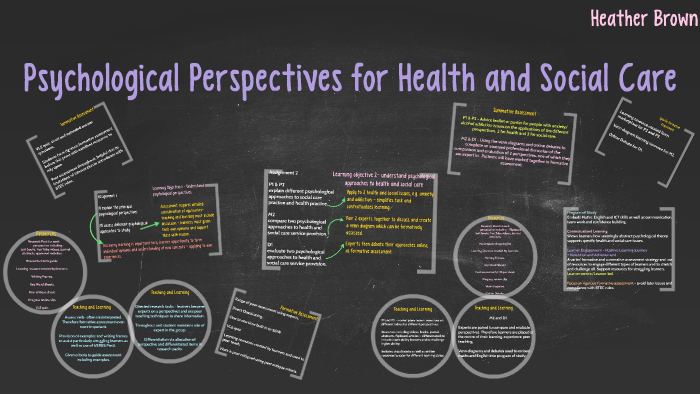 psychological-perspectives-for-health-and-social-care-by-heather-brown