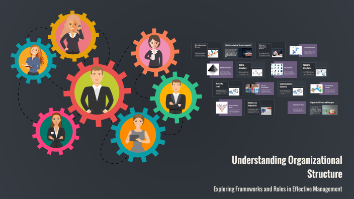 organization Structure by pallavi kalsariya on Prezi