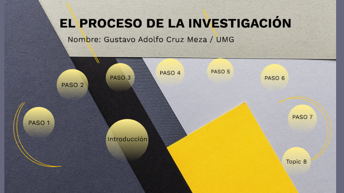 El proceso de la Investigación by Gustavo Cruz Meza on Prezi