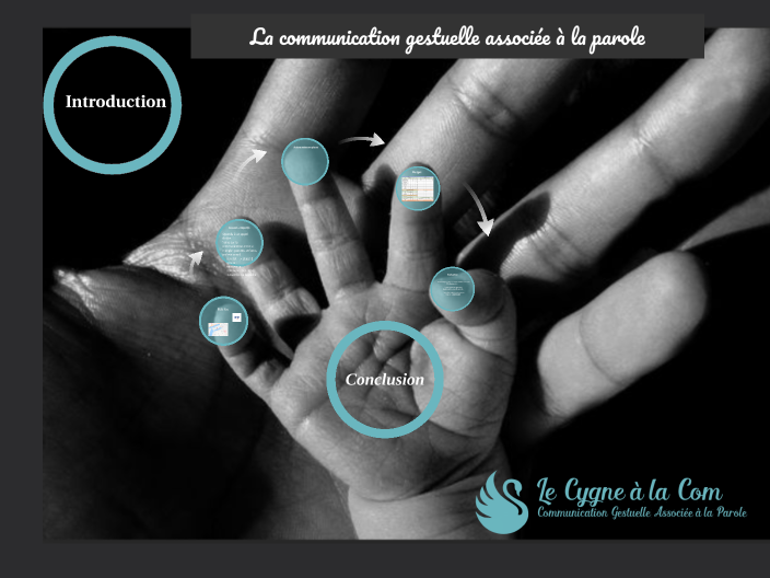 La communication gestuelle associée à la parole by Louane DEGRAVE on Prezi