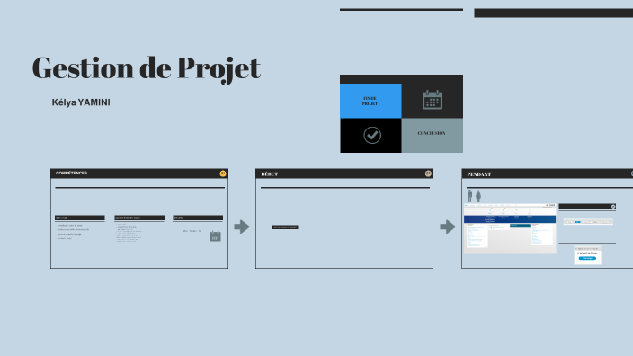 Gestion de Projet by Kelya Montero on Prezi