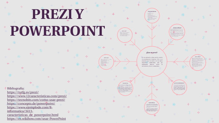 PREZI Y POWERPOINT by Yency Yalitxe Amaya Leonel on Prezi