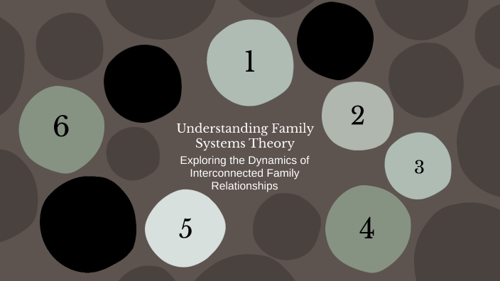 Understanding Family Systems Theory by Misty Rose Andro on Prezi