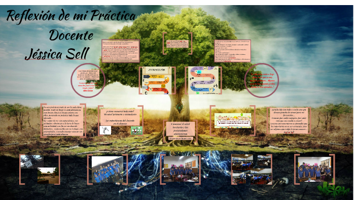 PRÁCTICAS DE RESILIENCIA by Jessica Sell on Prezi