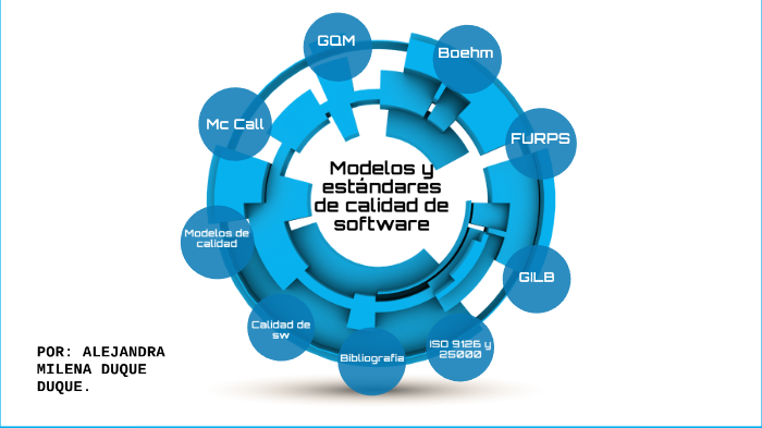 Modelos y estándares de calidad de software by Alejandra Duque on Prezi