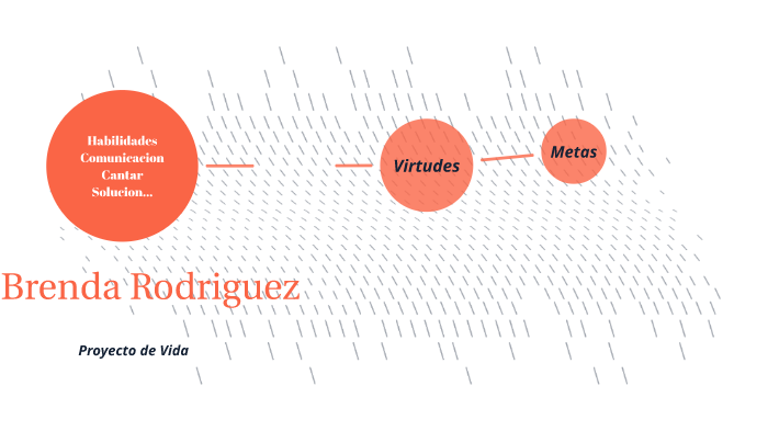 Proyecto de Vida by Brenda Tatiana Rodriguez Garzon on Prezi