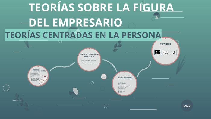 TEORÍAS SOBRE LA FIGURA DEL EMPRESARIO by Daniel Campos on Prezi