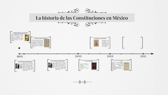 La historia de las Constituciones en México by Rosaura Pliego Salinas ...