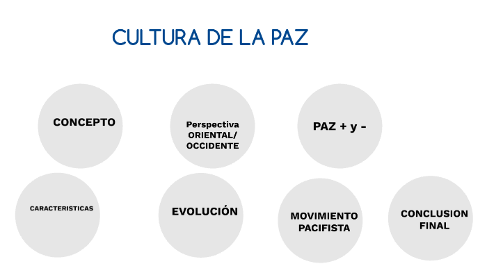 CULTURA DE LA PAZ by Lissy Franco on Prezi