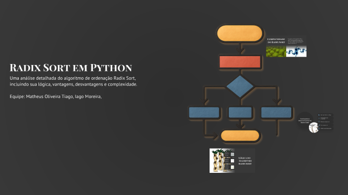 Radix Sort em Python by Matheus Oliveira Tiago on Prezi