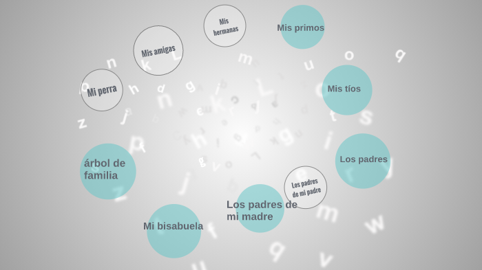 Spanish Family Tree by Allie Balasico on Prezi
