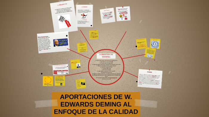 APORTACIONES DE W. EDWARDS DEMING AL ENFOQUE DE LA CALIDAD by milca de