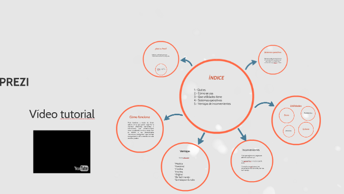 PREZI by Ana González Duque on Prezi