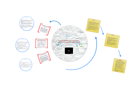 Literature Review Prezi by Brandy Diaz on Prezi