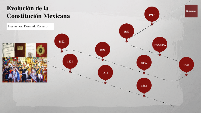 Linea Del Tiempo De La Constitucion Mexicana By Friida Aranda Images 6799