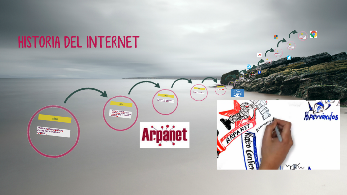 HISTORIA DEL INTERNET by maricela wendy camargo rosales on Prezi