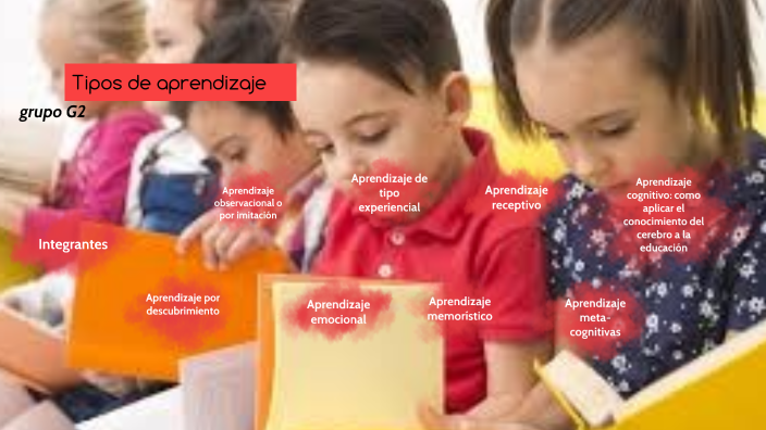 tipos de aprendizajes. by ERICK DAMIAN MEJIA ARROYO on Prezi
