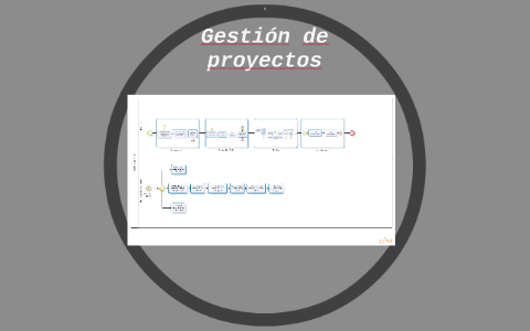 Gestión de proyectos by on Prezi