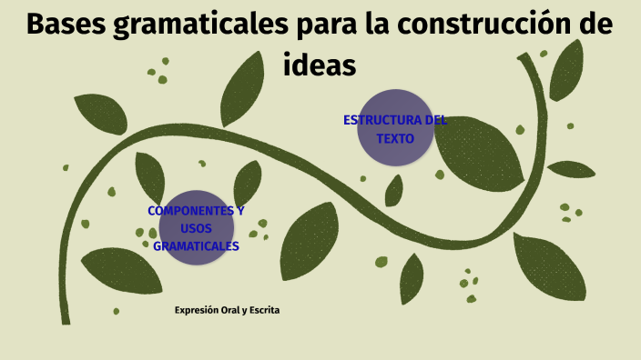 Bases Gramaticales Para La Construcción De Ideas By Kimberly Ortigoza Vásquez On Prezi