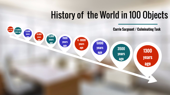 History Of The World In 100 History of the world in 100 Objents by Carrie Sargeant on Prezi