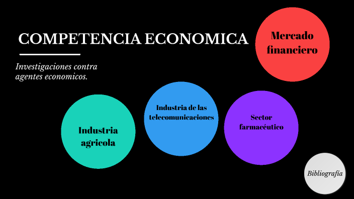 Competencia económica by Daniel Alvarado on Prezi