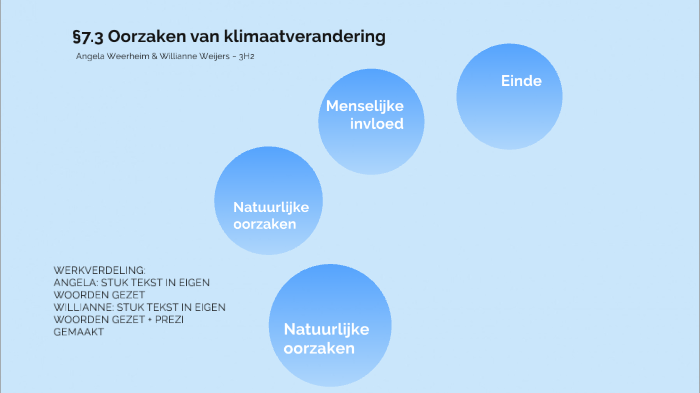 Oorzaken Van Klimaatverandering By Willianne Weijers