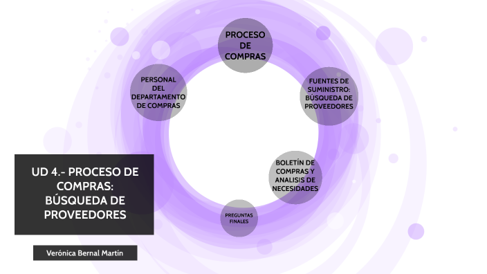 TEMA 4.- PROCESO DE COMPRAS: BÚSQUEDA DE PROVEEDORES By Verónica Bernal ...