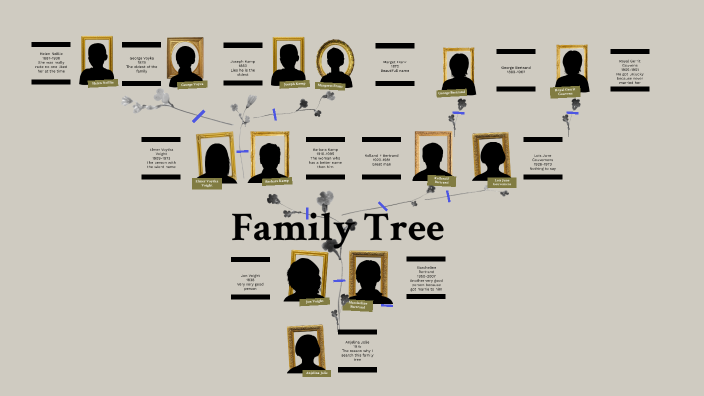 Angelina Jolie Family tree by Dalia Goncalves on Prezi Next