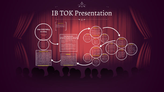 IB TOK Presentation By Shaheen Shaheen On Prezi