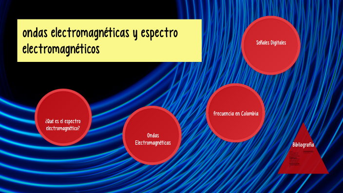 Ondas electromagneticas y espectro electromagnetico by jimena Pedroza ...