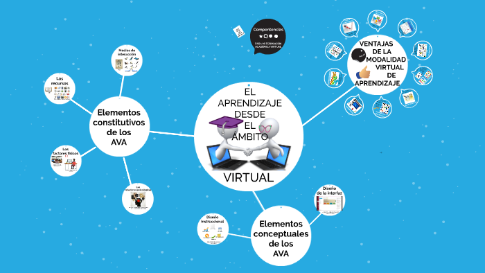 EL APRENDIZAJE by ARIAS REYES on Prezi