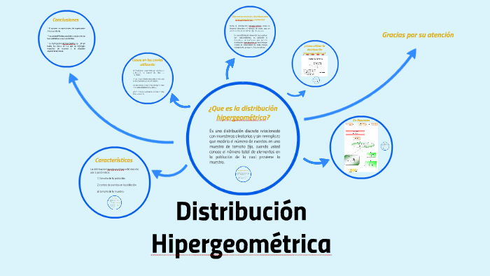 DISTRIBUCIÓN HIPERGEOMÉTRICA by Geoestadistica uis on Prezi