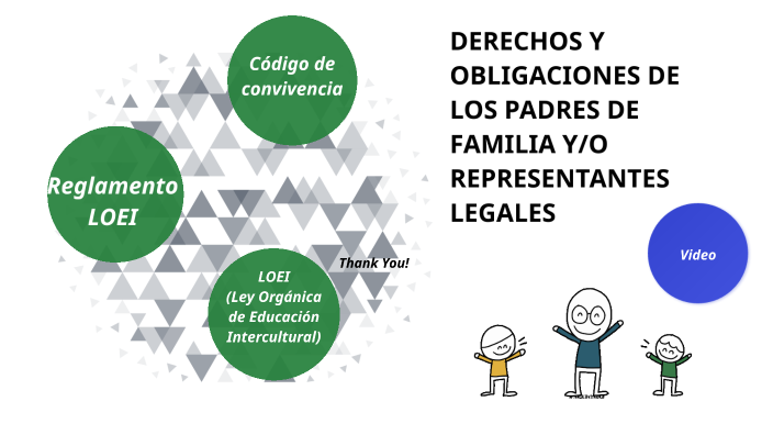 Derechos Y Obligaciones De Los Padres De Familia Yo Representantes Legales By Saul Vinueza On Prezi 2565