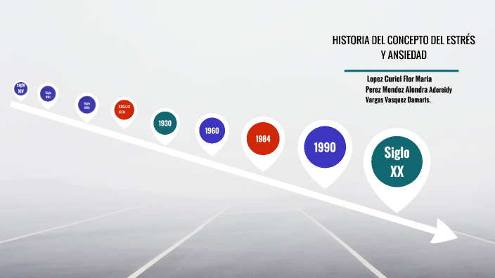by ALONDRA PEREZ on Prezi