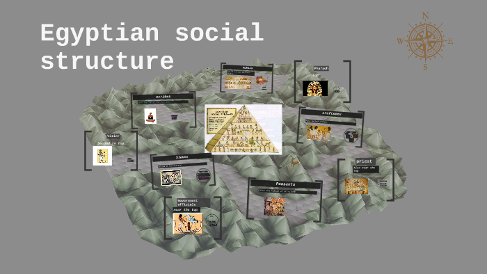 Egyptian social structure by Annie Barnes on Prezi