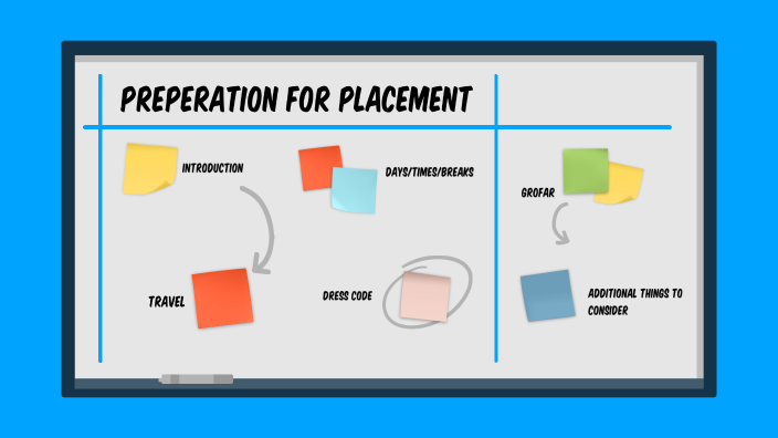 Preparation For Placement By Work Placement On Prezi Preparation For Placement By Work Placement On Prezi