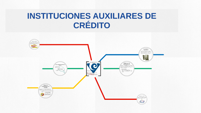 INSTITUCIONES AUXILIARES DE CRÉDITO by Guillermo Rodriguez on Prezi