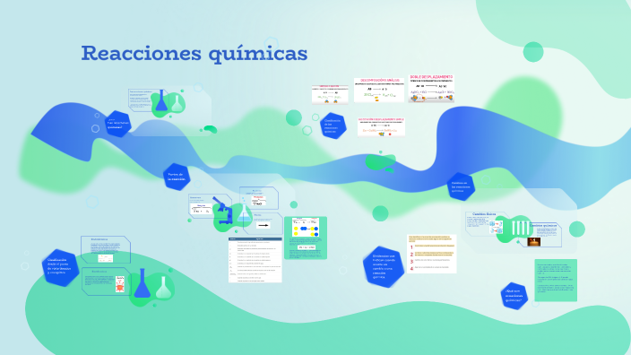 reacciones quimicas by isabella soto on Prezi