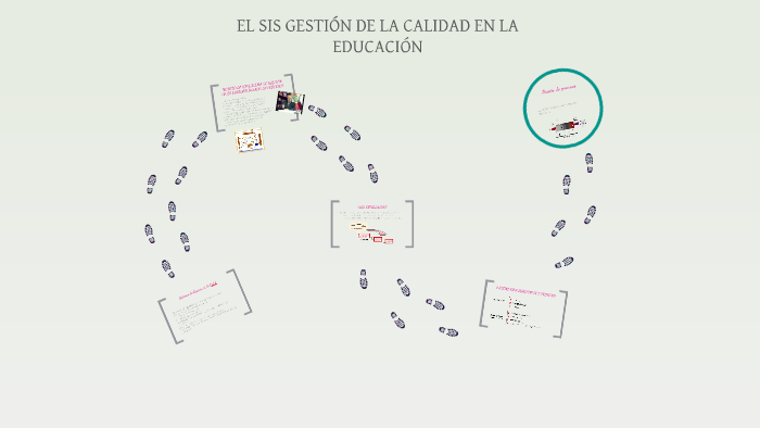 EL SISTEMA DE GESTIÓN DE LA CALIDAD EN LA EDUCACIÓN by Fabiana Murillo ...