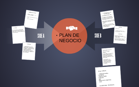 PLAN DE NEGOCIO by blanca garcia on Prezi