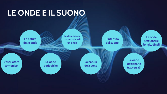 le onde e il suono by Greta Petruso on Prezi