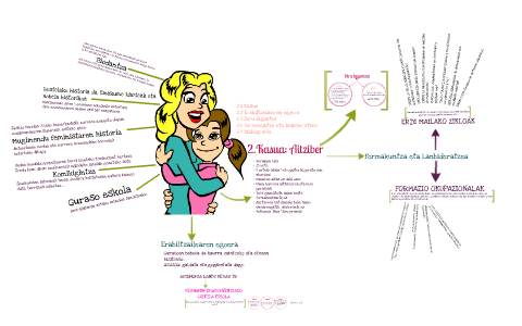 Aitziber by GizarteIntegrazioa1 Ino on Prezi