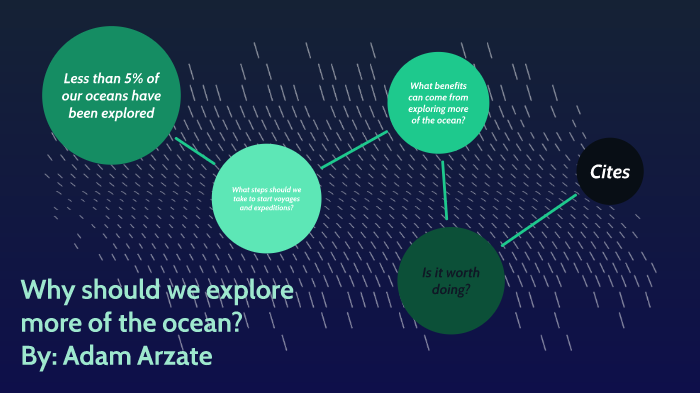 Why we should explore the ocean by Adam Arzate on Prezi