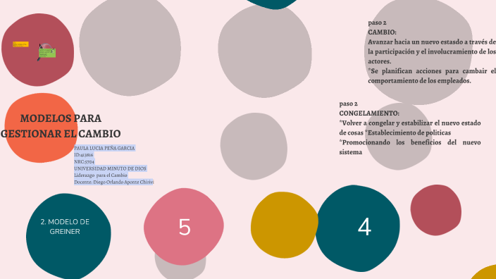 MODELOS PARA GESTIONAR EL CAMBIO by jacobo peña on Prezi
