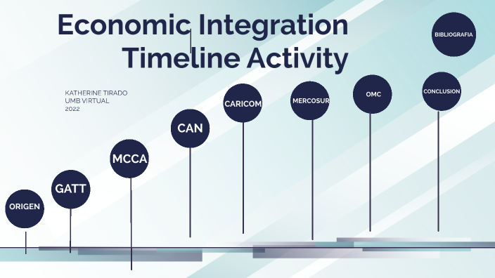 Actividad 3 Línea De Tiempo De Integración Económica Actividad By 1885