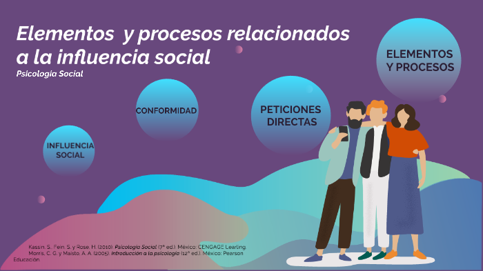 Elementos Y Procesos Relacionados A La Influencia Social By Leticia ...