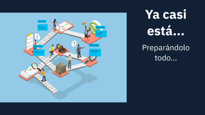 Línea del tiempo del proceso de toma de decisiones by melina muñoz on Prezi