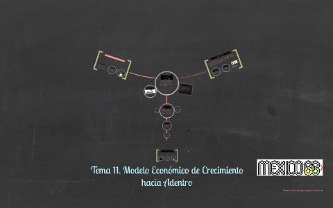 Tema 11. Modelo Económico de Crecimiento hacia Adentro by Armando Frías  Ramirez on Prezi Next