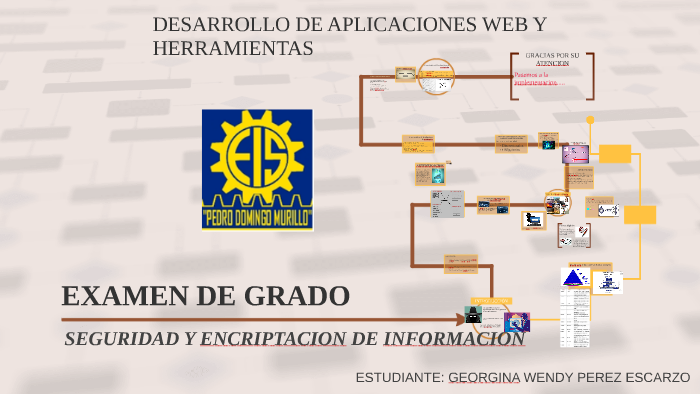EXAMEN DE GRADO by Georgina Perez Escarzo on Prezi